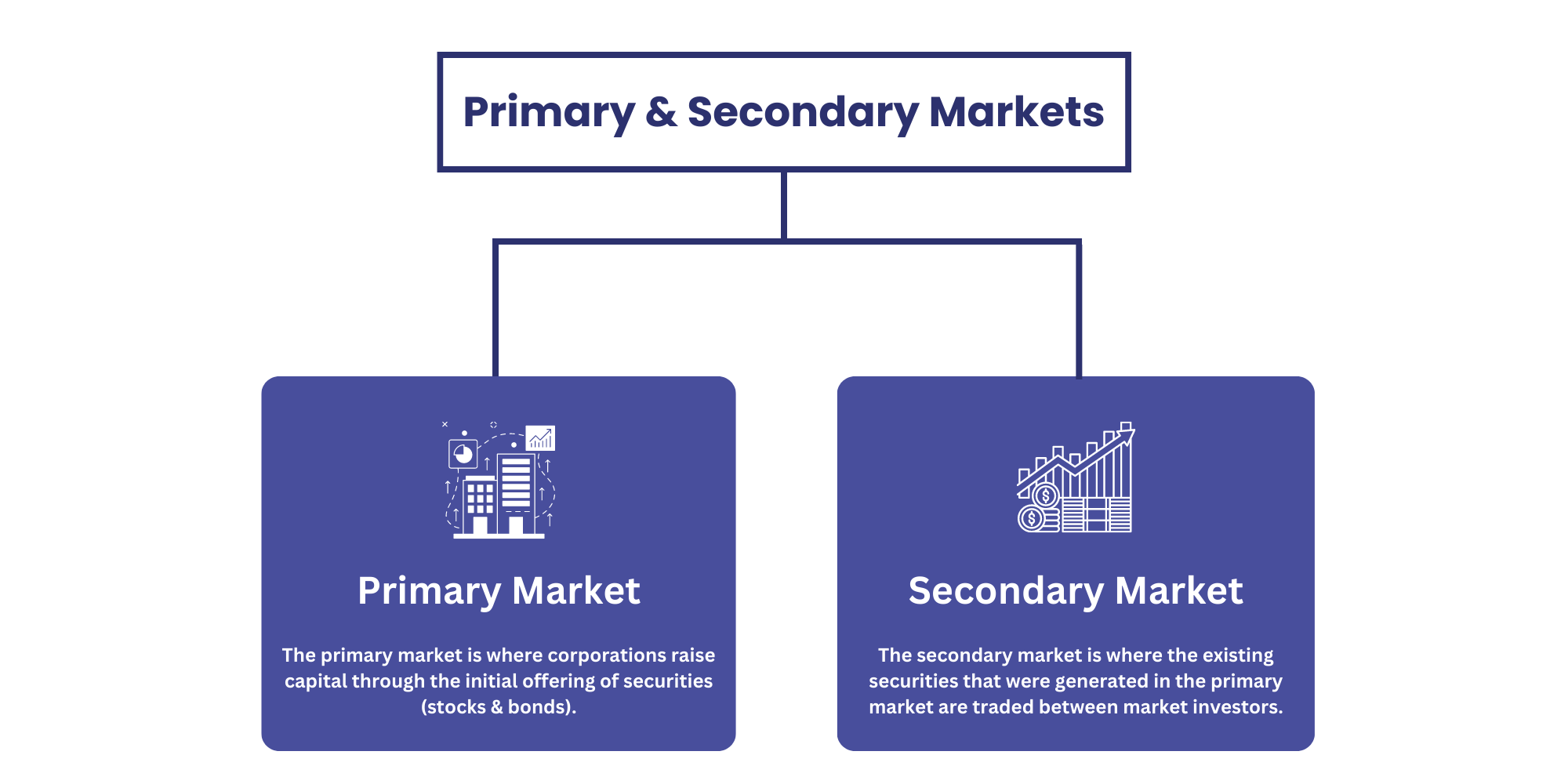 Primary Vs Secondary Market